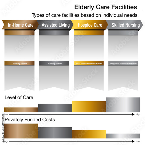 Elderly Care Facilities Bronze Silver Gold Platinum Chart