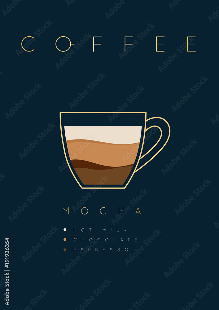 Poster coffee mocha