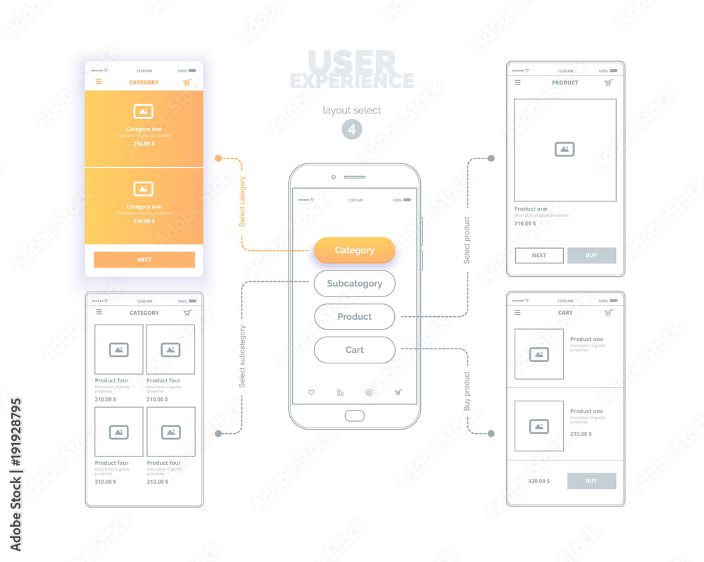 User experience. User interface. Mobile phone with mock-ups of web pages. A series of web layouts with links between pages and select the active page. The choice of 4 page is yellow.