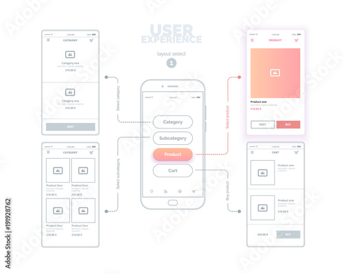 User experience. User interface. Mobile phone with mock-ups of web pages. A series of web layouts with links between pages and select the active page. The choice of 1 page is red.