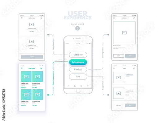 User experience. User interface. Mobile phone with mock-ups of web pages. A series of web layouts with links between pages and select the active page. The choice of 3 page is green.