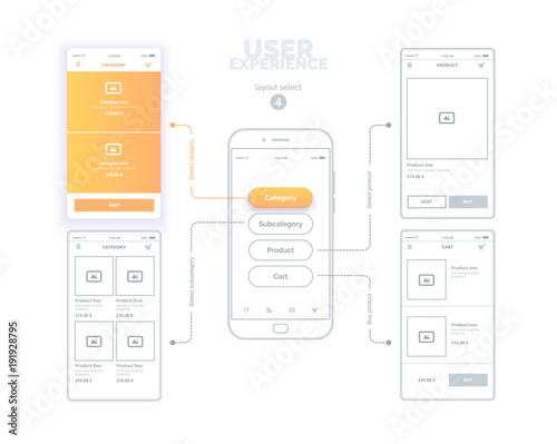 User experience. User interface. Mobile phone with mock-ups of web pages. A series of web layouts with links between pages and select the active page. The choice of 4 page is yellow.