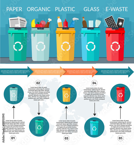 Big set of Garbage sorting bins infographic recycling concept ship the trash Ecology city flat background