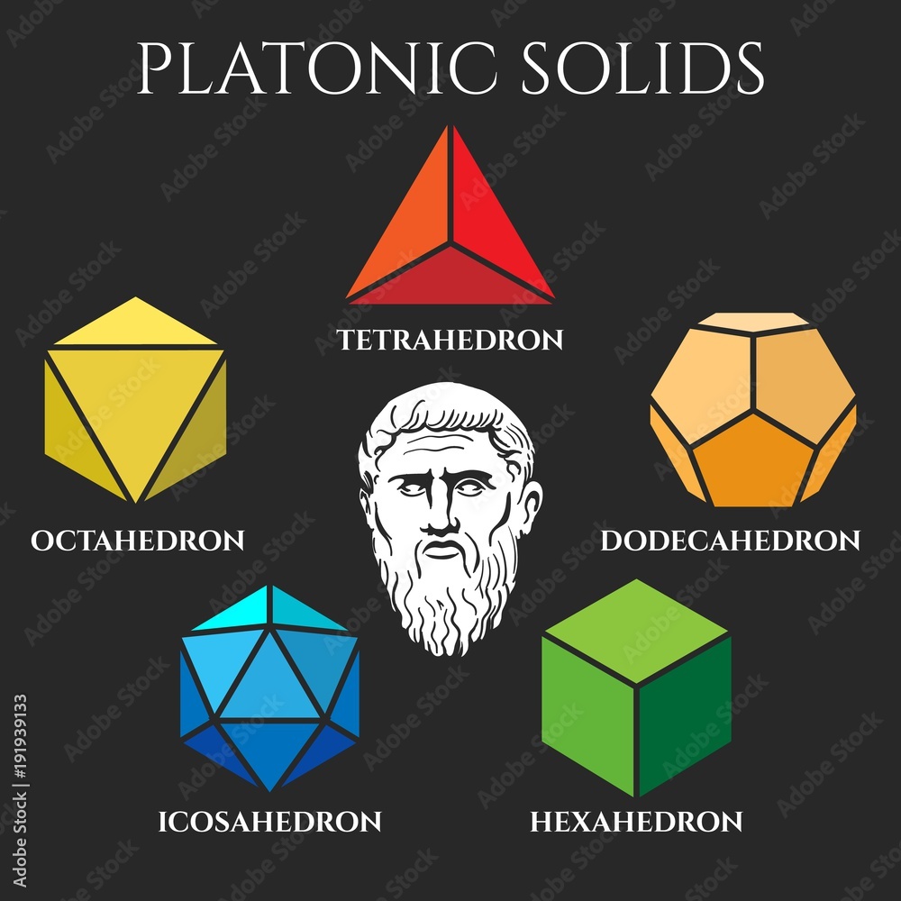 Platonic solids. Platon solid set like tetrahedron and dodecahedron,  octahedron and icosahedron vector geometric forms vector de Stock | Adobe  Stock