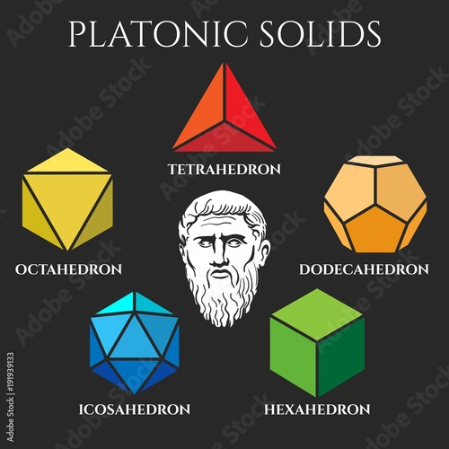 Platonic solids. Platon solid set like tetrahedron and dodecahedron, octahedron and icosahedron vector geometric forms