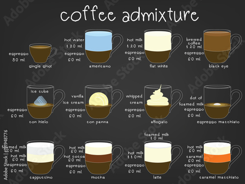 Hand drawn cup of coffee decorative elements
