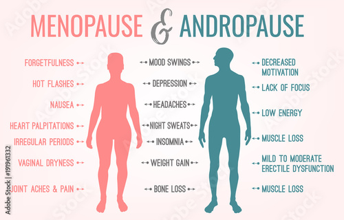 Menopause And Andropause