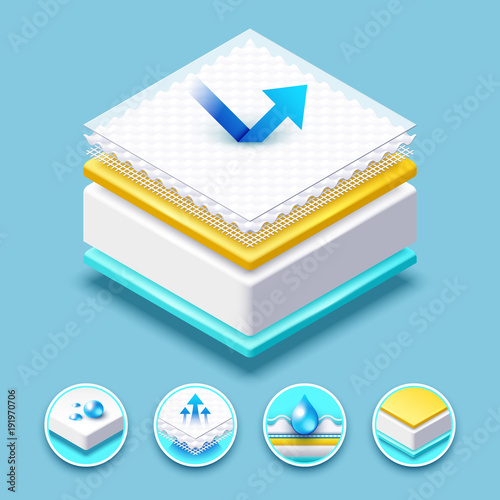 Bed and sofa mattress layered fabric breathable absorbing material. 3d vector illustration