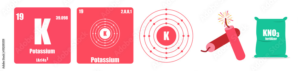Periodic Table of element group I the alkali metals Potassium P Periodic Table of element group I the alkali metals Potassium P
