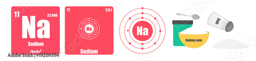 Periodic Table of element group I the alkali metals Sodium Na