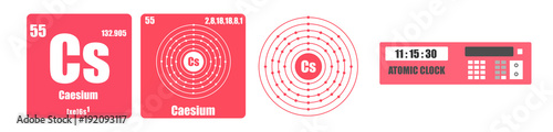 Periodic Table of element group I the alkali metals Caesium Cs
