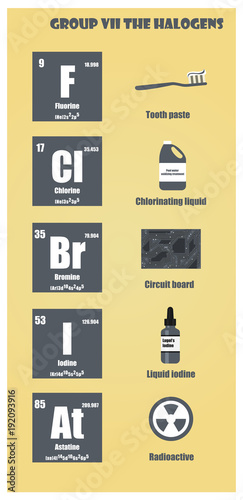 Periodic Table of element group VII The halogens