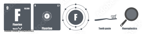 Periodic Table of element group VII The halogens Fluorine