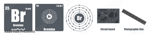 Φωτογραφία Periodic Table of element group VII The halogens Bromine
