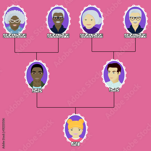 Cartoon family tree of the girl adobed in interracial same-sex marriage
