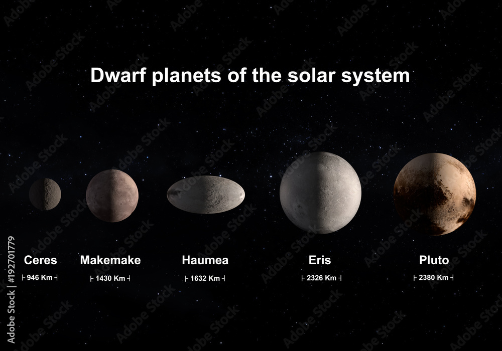 Naklejka premium Dwarf planets of the solar system