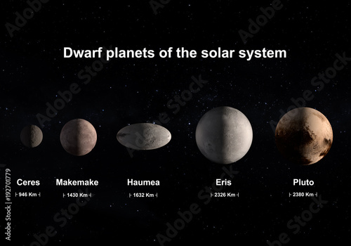 Dwarf planets of the solar system photo