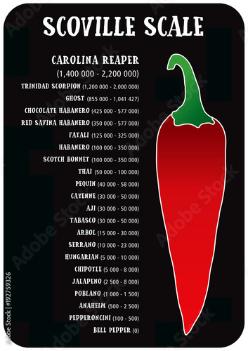 Scoville pepper heat scale vector