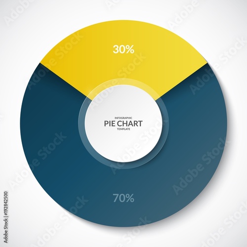 Pie chart. Share of 30 and 70 percent. Can be used for business infographics.
