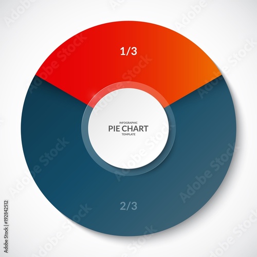 Pie chart. Share of 1/3 and 2/3. Can be used for business infographics.