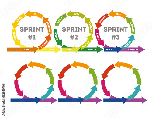 The concept of rapid product development. The concept of the sprint product development. Diagram of life cycle of product development in flat style. Vector illustration Eps10 file