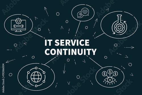 Business illustration showing the concept of it service continuity