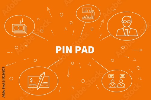 Business illustration showing the concept of pin pad photo