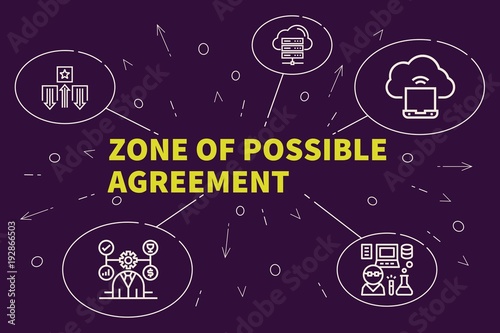 Photography Business illustration showing the concept of zone of possible agreement