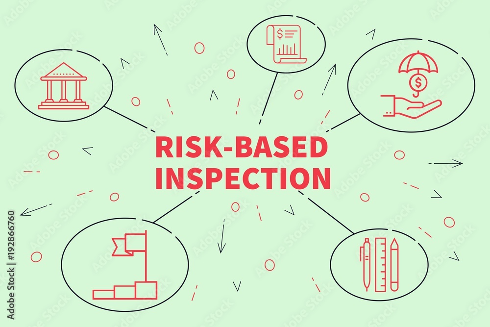 Business illustration showing the concept of riskbased inspection