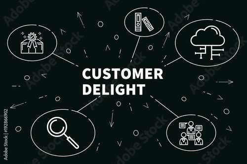 Business illustration showing the concept of customer delight
