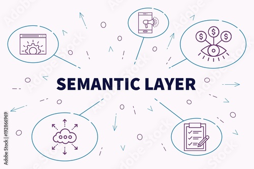 Business illustration showing the concept of semantic layer