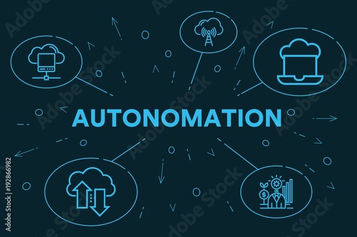 Business illustration showing the concept of autonomation