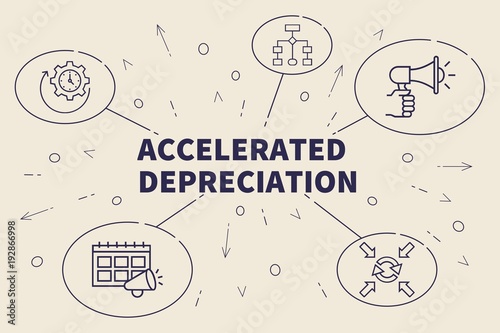 Business illustration showing the concept of accelerated depreciation photo