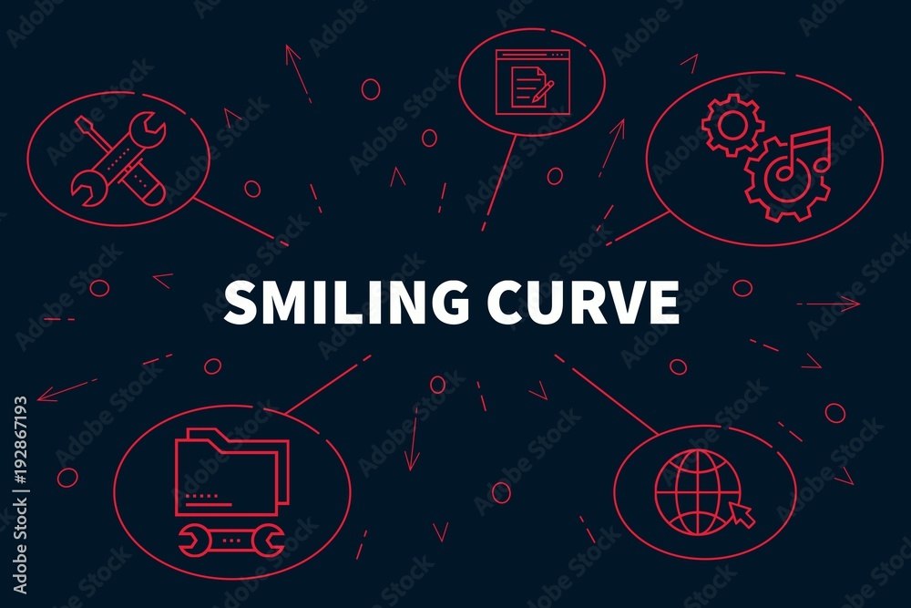 Fototapeta premium Business illustration showing the concept of smiling curve