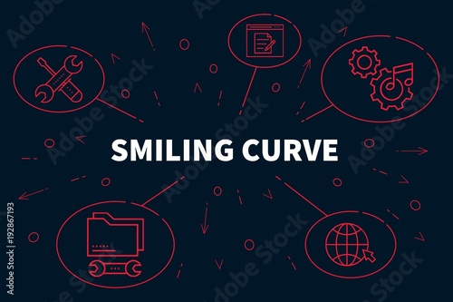 Business illustration showing the concept of smiling curve