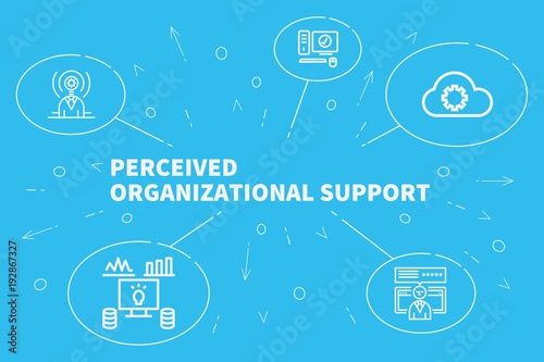 Business illustration showing the concept of perceived organizational support