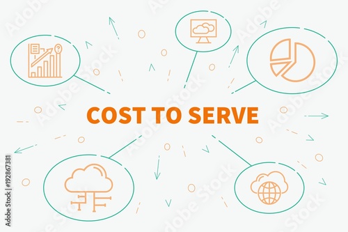 Business illustration showing the concept of cost to serve