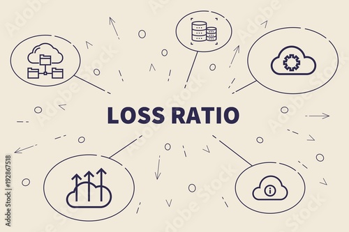 Business illustration showing the concept of loss ratio