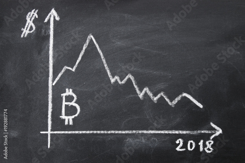 Graph of the cost of bitcoin for 2018 by chalk on a chalkboard.