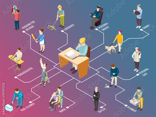 Domestic Servant Isometric Flowchart
