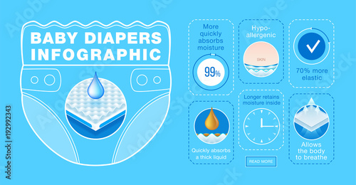 Baby Diapers Infographic. Layered material while offering excellent breathability, protection and comfort. concept for Baby diapers, pack, advertising. Vector eps10
