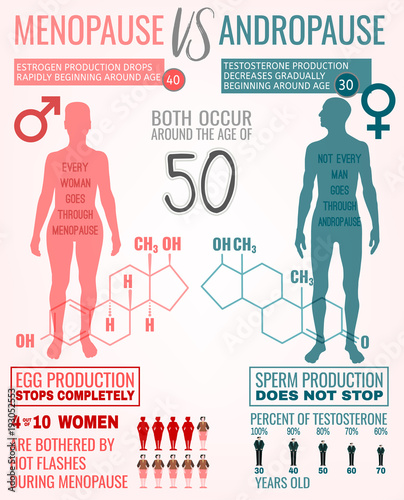 Menopause And Andropause