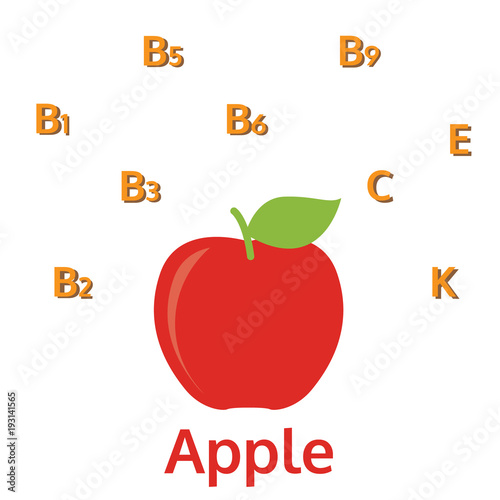Vitamins are in apple, B1, B2, B3, B5, B6, B9, C, E, K, infographic fruit vector illustration