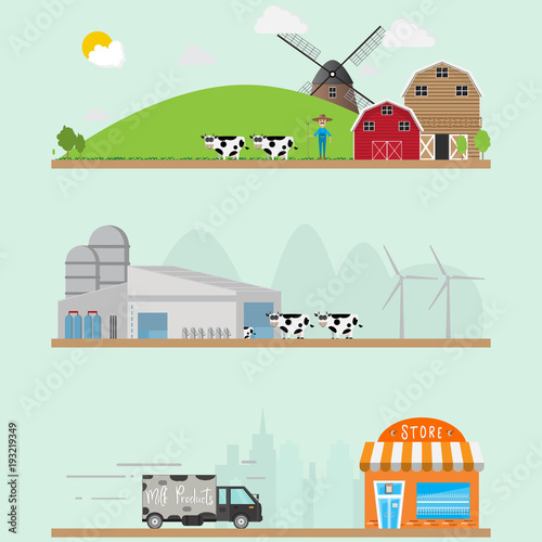 Vector illustration of milk production processing from a dairy farm