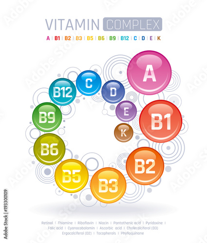 Multi Vitamin complex icons. Vitamin A, B group - B1, B2, B3, B5, B6, B9, B12, C, D, E, K multivitamin supplement logo, isolated white background. Diet Infographic poster. Pharmacy vector illustration