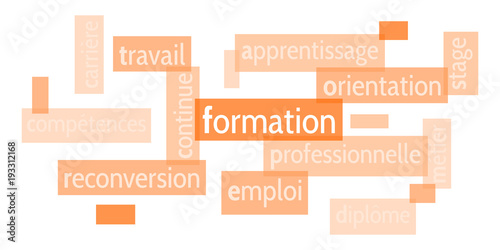 Nuage de Mots Formation v5