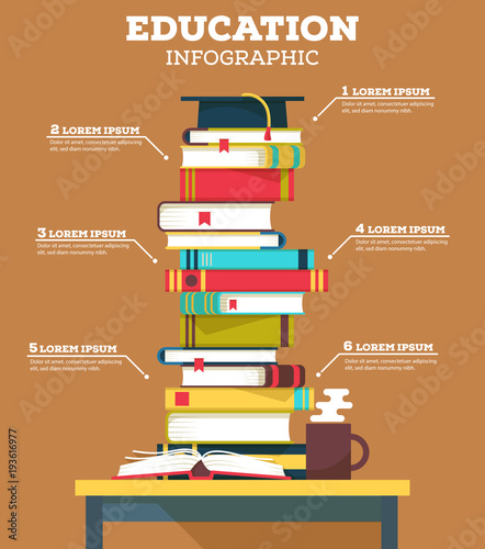 Education infographic with pile of school books