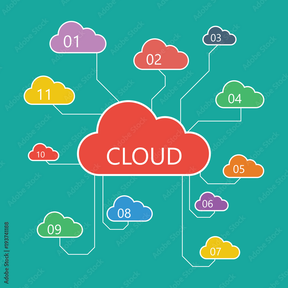 Flat design abstract cloud network connection. Cyber technology concept. Network background concept. Fully editable vector file.