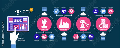Abstract factory info graphic elements. Industry 4.0, automation, internet of things concepts and tablet with human machine interface. 