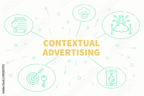 Conceptual business illustration with the words contextual advertising